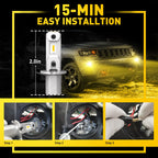 2X H3 LED Fog Light Bulbs for [Make Model] ([YYYY–YYYY])