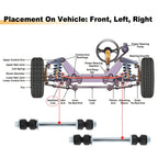 Front Sway Bar End Link Stabilizer Kit for Chevrolet Silverado 1500 2500 3500 HD (2001–2023)