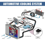 Coolant Radiator Reservoir Tank for Mercedes-Benz GL450 GL550 ML550 (2007-2012)
