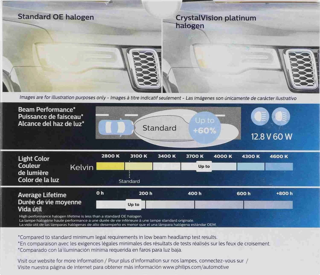 2X Headlight Bulbs 9008 for Philips CrystalVision Ultra (Year Range)