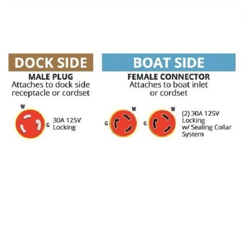 Marinco EEL Y Shore Power Adapter 30A Dock to 2-30A Boat (Y30-2-30)