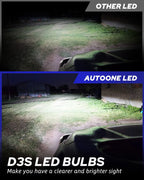 2X Xenon White LED Headlight Bulbs for D3S D3R