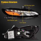 Right Headlight Assembly for Jeep Cherokee (2014–2018)