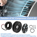 AC Compressor Clutch Kit for Ram 1500 2500 3500 Dodge Dakota (2002–2010)