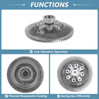 Engine Cooling Fan Clutch for Ford F-150 F-250 F-350 4.9L (1993–1996) No.F2UZ8A616F