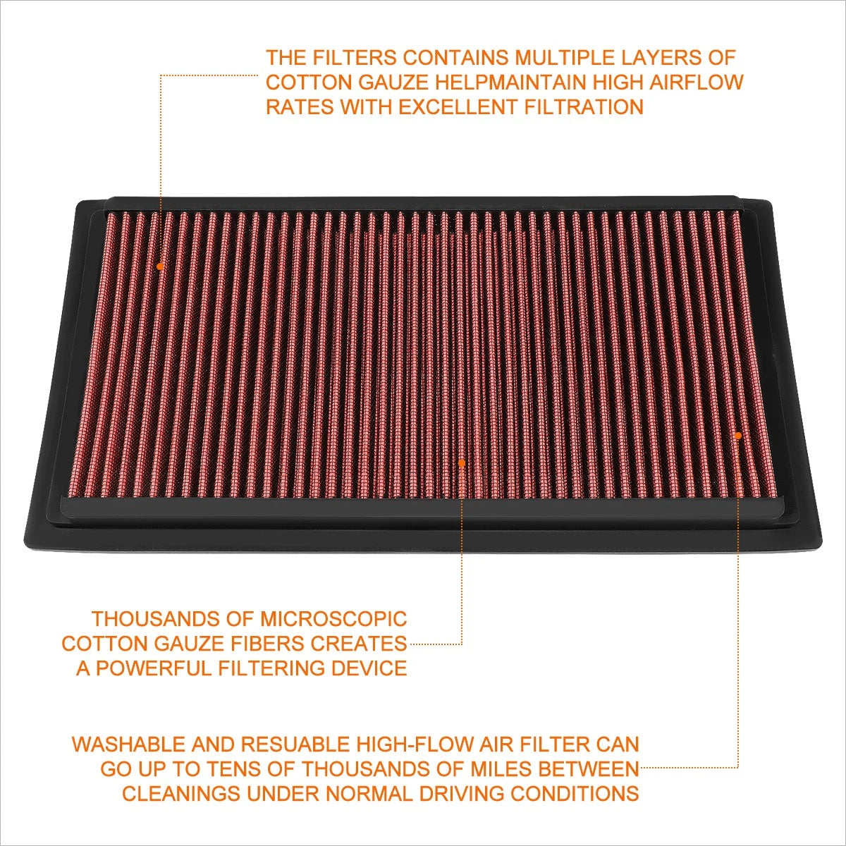 Reusable multilayer air filter panel for Jeep Compass/Patriot/Caliber (2007–2010)