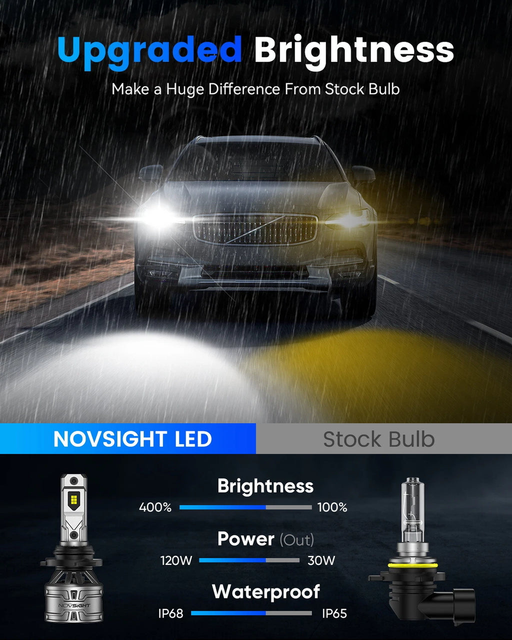 Set of 4 NOVSIGHT 9005 H11 LED Headlight Bulbs 6500K for High Low Beam