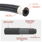 5/8" 10AN Nylon Stainless Steel Braided Oil Fuel Line Fittings Kit 20FT
