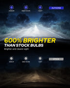 Set of 2 LED Headlight Bulbs for D2S D2R (6500K Super White)