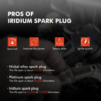 Ignition Coil & Iridium Spark Plugs for Jeep Wrangler (2007-2011)