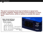 ESC signal tester for motor controllers (wide voltage compatibility)