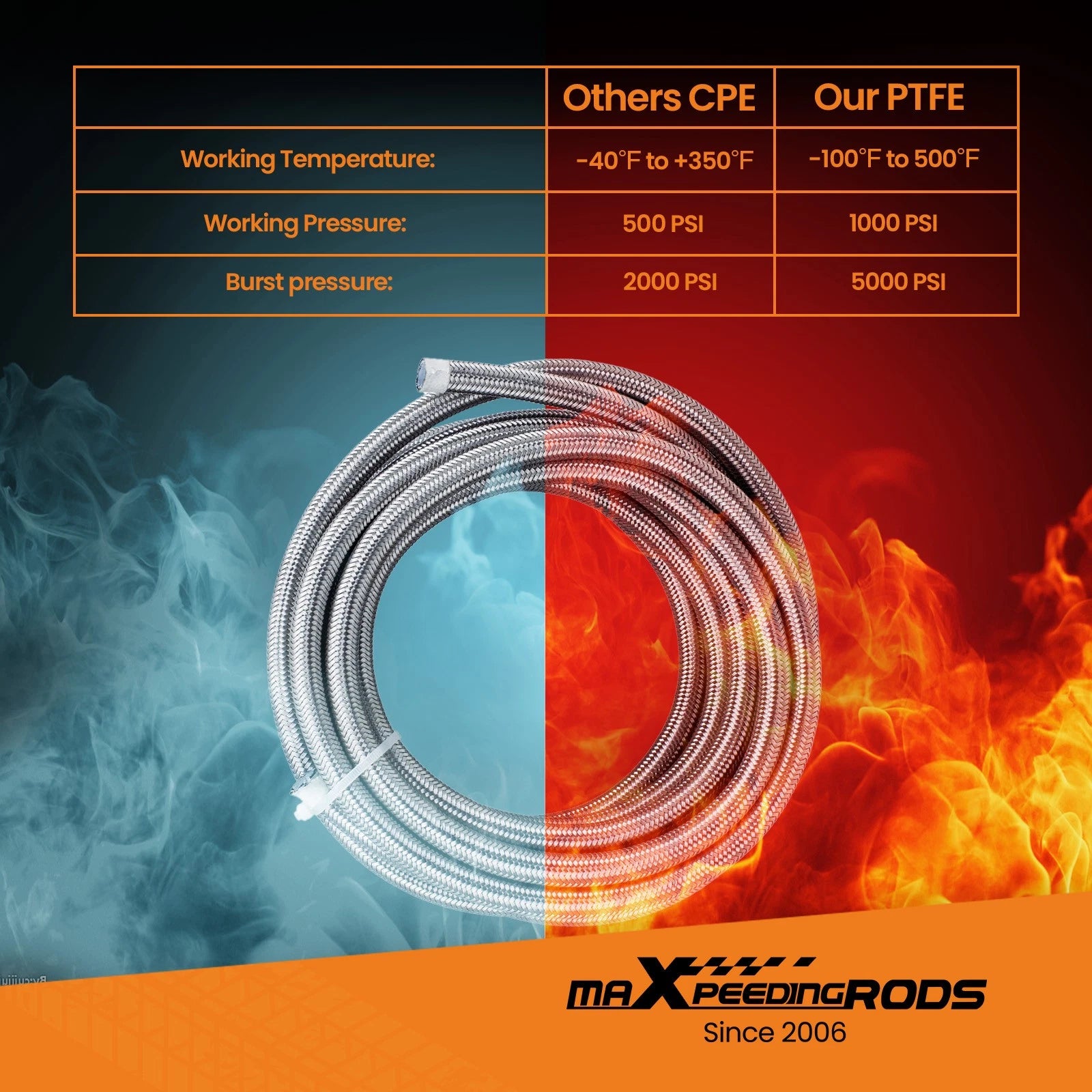 8AN Stainless Steel Braided Fuel Line Fitting Kit for Universal Applications