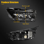 2X Full LED Headlights for Chevy Equinox (2022–2024)
