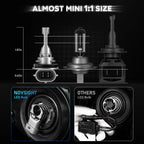 H11 + 9005 LED Headlight Kit for NOVSIGHT (20000LM, 6500K)