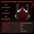 Set of 2 Window Regulators w/ Motor for Fiat 500 (2012–2019)