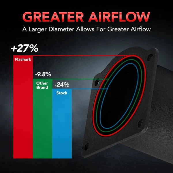 Cold Air Intake Kit for Acura RSX (2002–2006) - Aluminum Piping