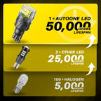 Set of 2 AUXITO LED Reverse Back Up Light Bulbs for Various Models
