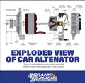 Alternator for Ford Crown Victoria Police 4.6 (2005–2008)