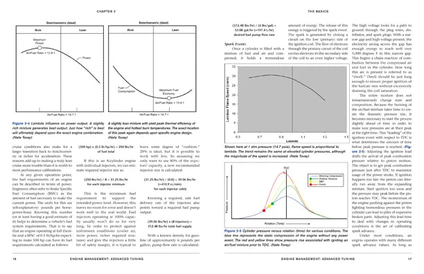 Advanced Engine Tuning for Cars and Trucks (2000-2023)