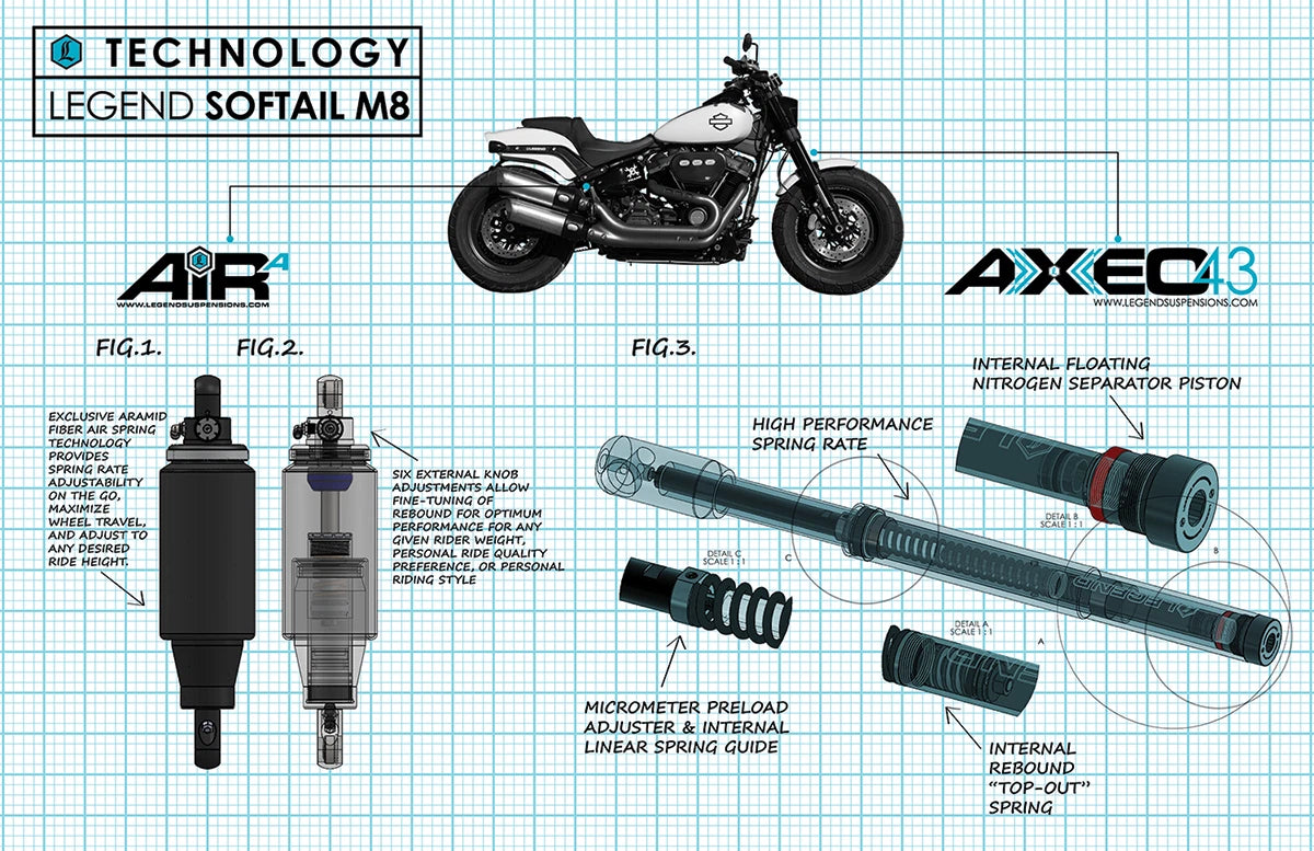 Inverted High-Performance Front End Suspension System for Legend AXEO43