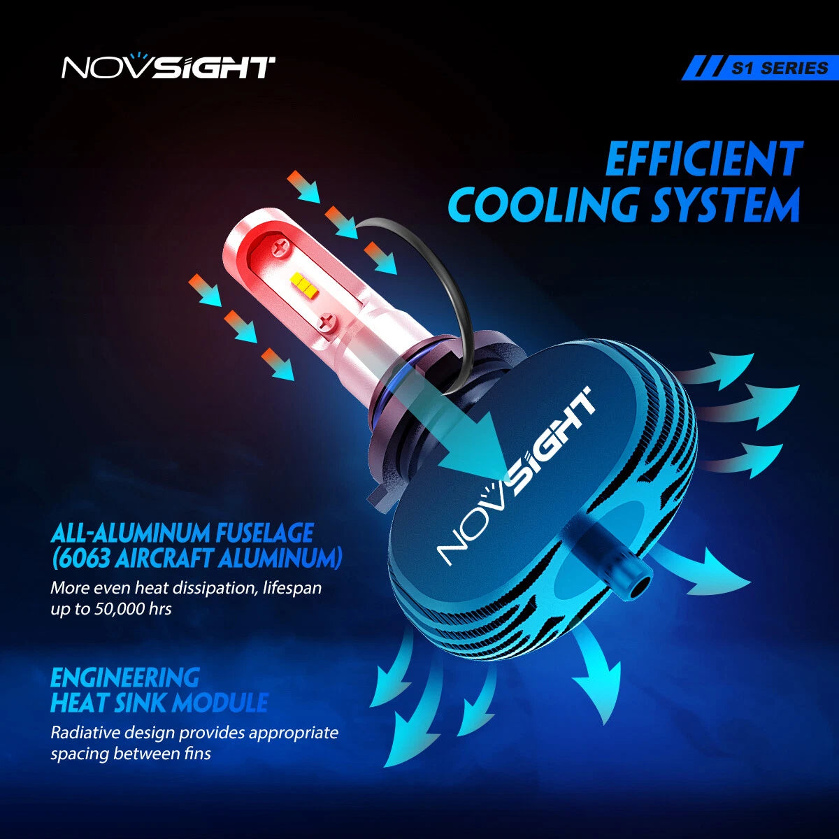 2X HB4 9006 LED Headlight Conversion Bulbs for NOVSIGHT (High-Low Beam)