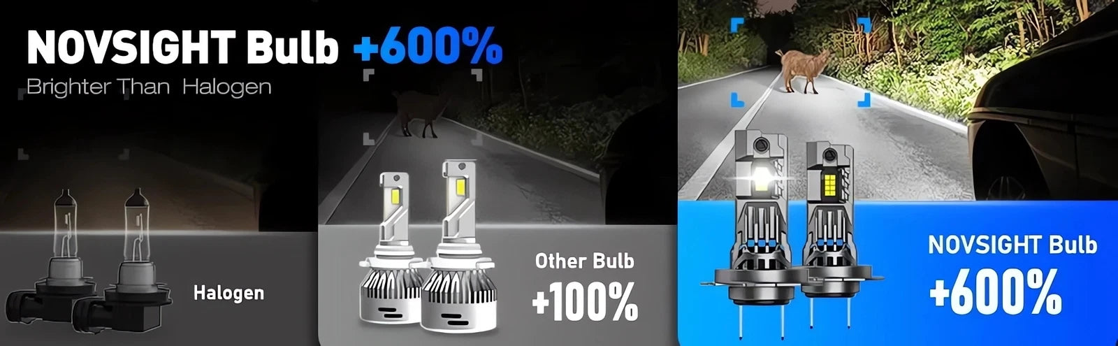2X H7 LED Headlight Bulb for NOVSIGHT (6500K, 24000LM, 100W)