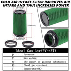 Cold Air Intake Filter 3" 3.5" 4" for Universal (Fits Most Models)