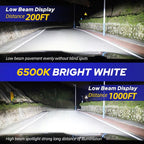 2X H7 LED Headlight Bulbs for EAX EXV (6000K Cool White)