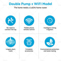 Double Pump WiFi Watering System for Garden (2002–2019)