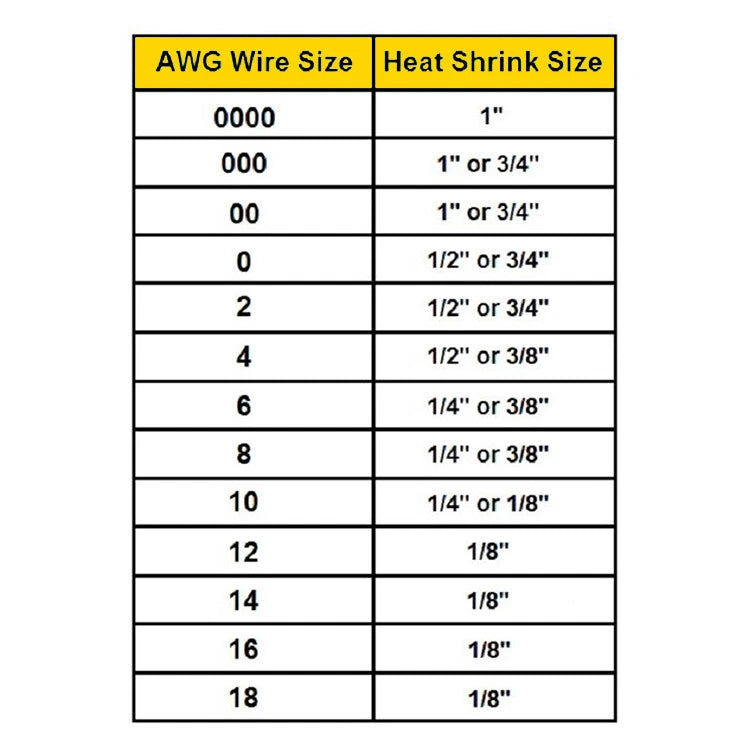 3:1 Heat Shrink Tubing for Wires (Clear, 1.25" x 25FT)
