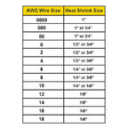 3:1 Heat Shrink Tubing for Wires (Clear, 1.25" x 25FT)