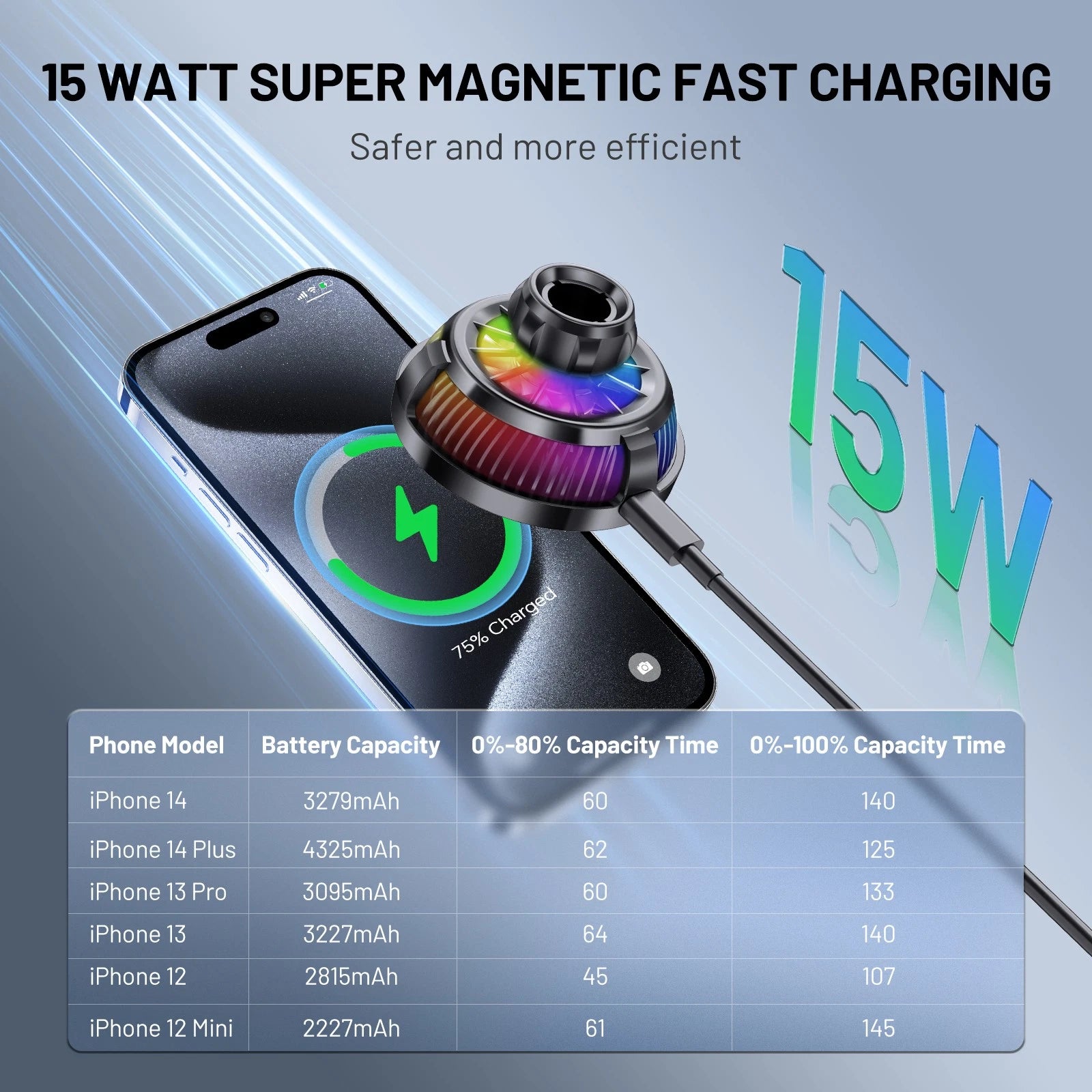 MagSafe Car Mount Charger for iPhone 15W for iPhone (2020–2024)