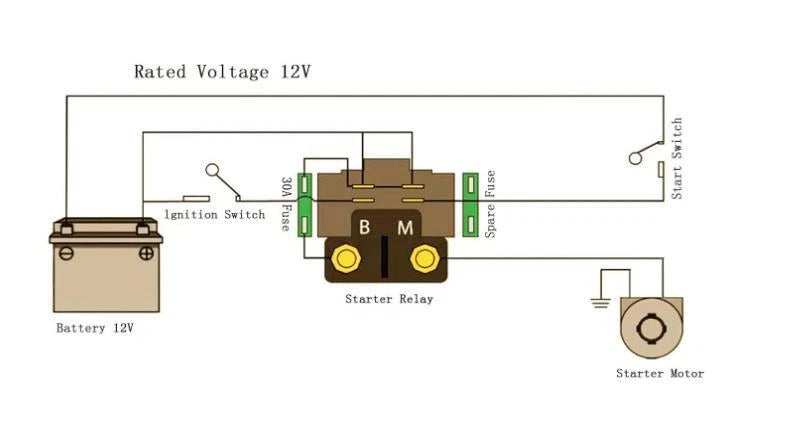 Starter Relay & Plug for Yamaha Viking VI 700, Rhino 700 (2014–2020)