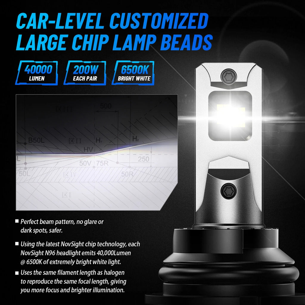 2X NOVSIGHT 9004 HB1 LED Headlight Bulbs 40000LM 200W 6500K for Vehicles