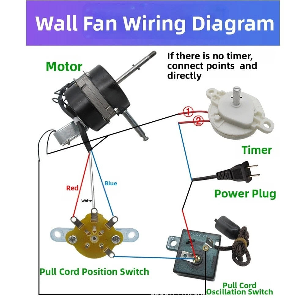 16 Inch Electric Fan Motor with Dual Ball Bearings for (220V)
