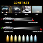 Xenon Headlight Ballast HID Control Unit for Audi A3 A4 A5 A6 A7 A8 Q3 Q5 Q7 VW
