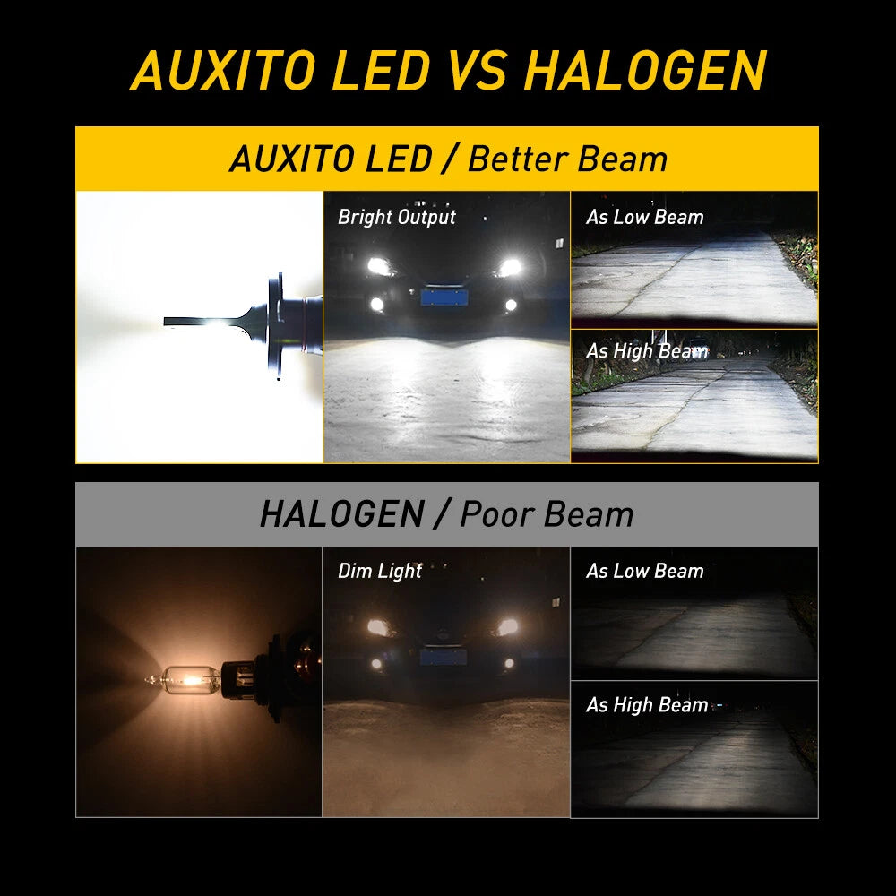 2X LED Headlight Bulbs for H4 (9003) Vehicles (220W 80000LM)