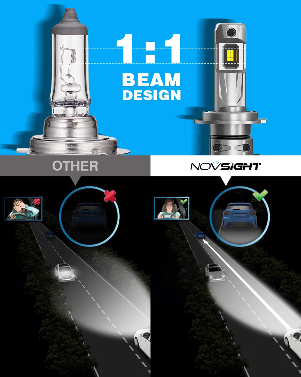 2X H7 LED Headlight Bulbs for 100W 6500K