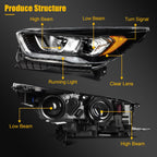 Full LED Headlight for Ford F250 F350 Super Duty (2020–2022)