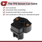 Throttle Position Sensor for Dodge Dakota (2002–2006) No.4874371AD