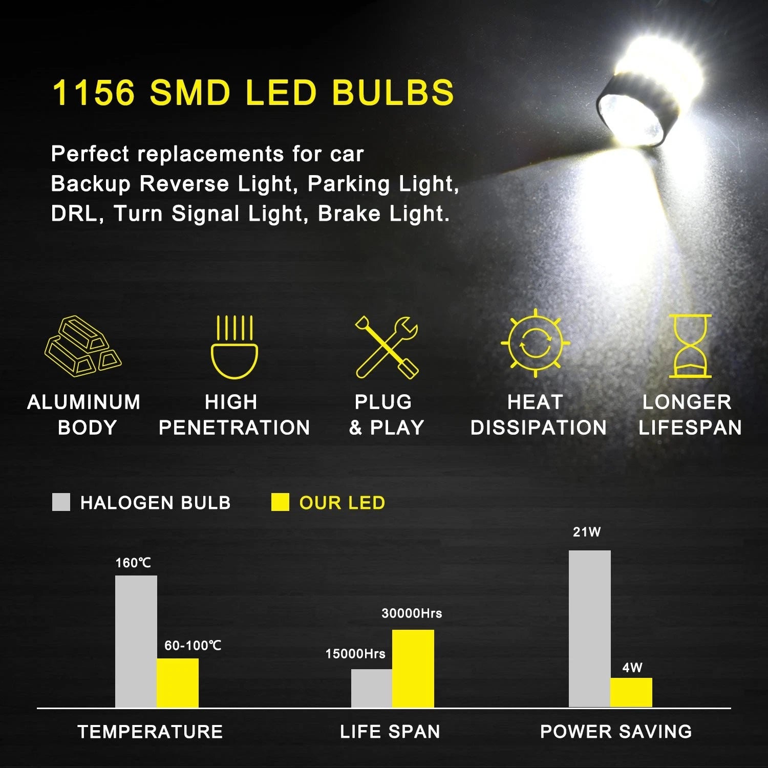 2X LED 1156 7506 Reverse Backup Light Bulb for Make Model