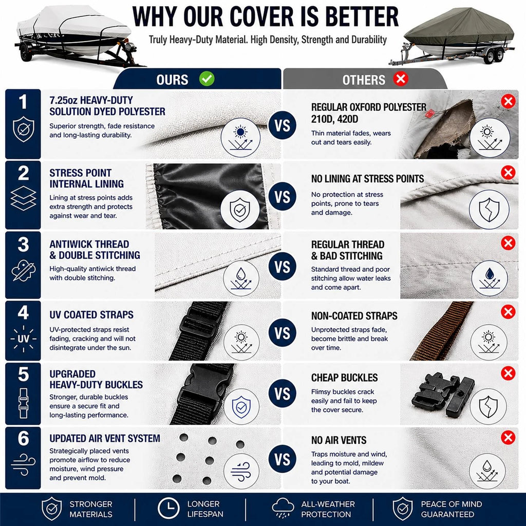 Heavy-Duty Towable Boat Cover for Sea-Doo 185 Utopia SE (2000–2005)