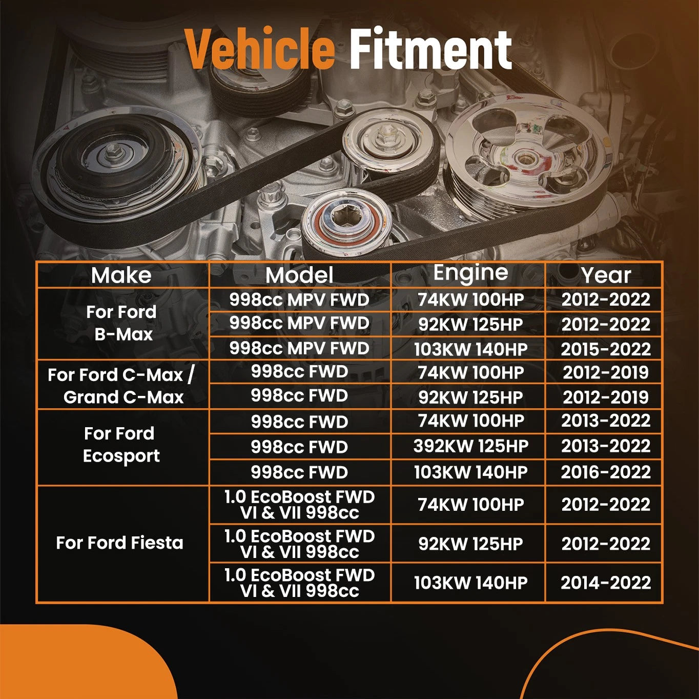 Belt Kit for Ford Focus B-Max C-Max 1.0 EcoBoost (2012–2022)