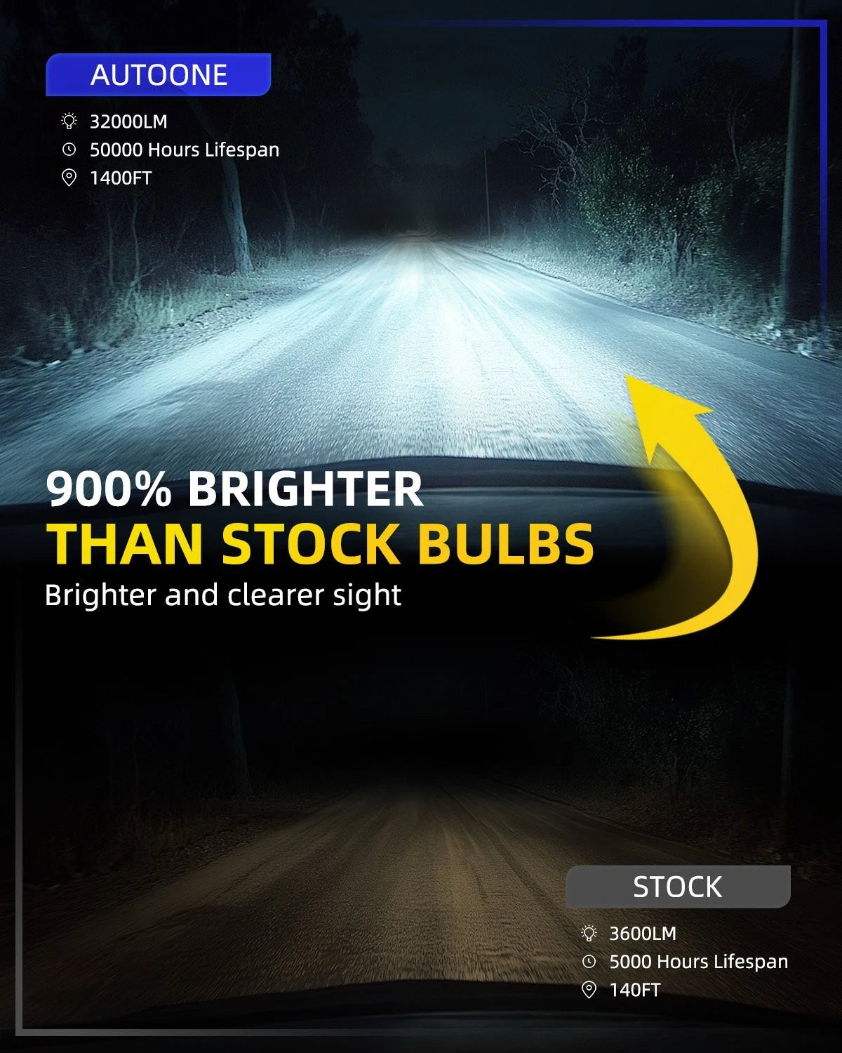 H13 9008 LED Headlight Bulbs for Ford F-150 (2004–2014)