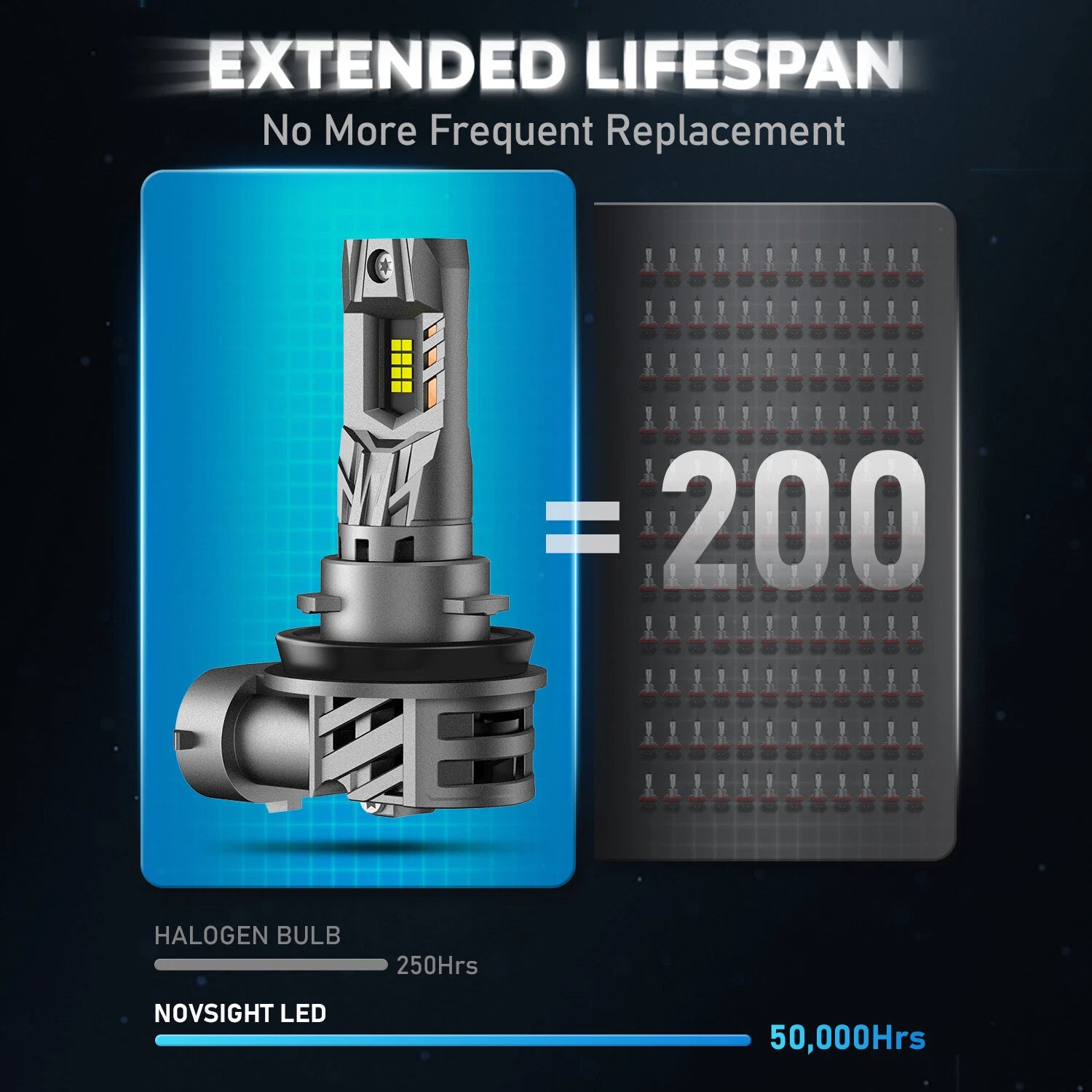 H11 H8 H9 LED Headlight Bulbs for NOVSIGHT (30000LM, 6500K)