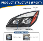 Full LED Headlights for Freightliner Cascadia (2018–2024)