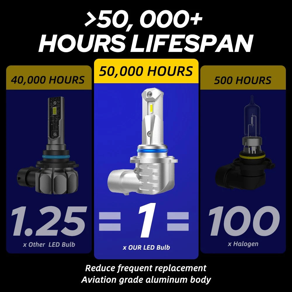 2X 9005 HB3 LED Fog Light Bulbs for