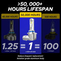 2X 9005 HB3 LED Fog Light Bulbs for