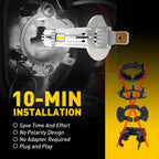 H1 LED Headlight Bulbs for Make Model