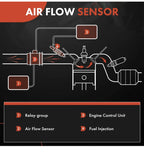 Mass Air Flow Sensor for Toyota Camry, Corolla, Sienna, RAV4, Highlander, Avalon
